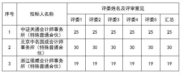 5bb33bab904226fac54a314e59a3387d.png