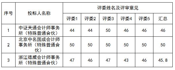 fc7d2861304bf1723ab9063f4c148a54.png